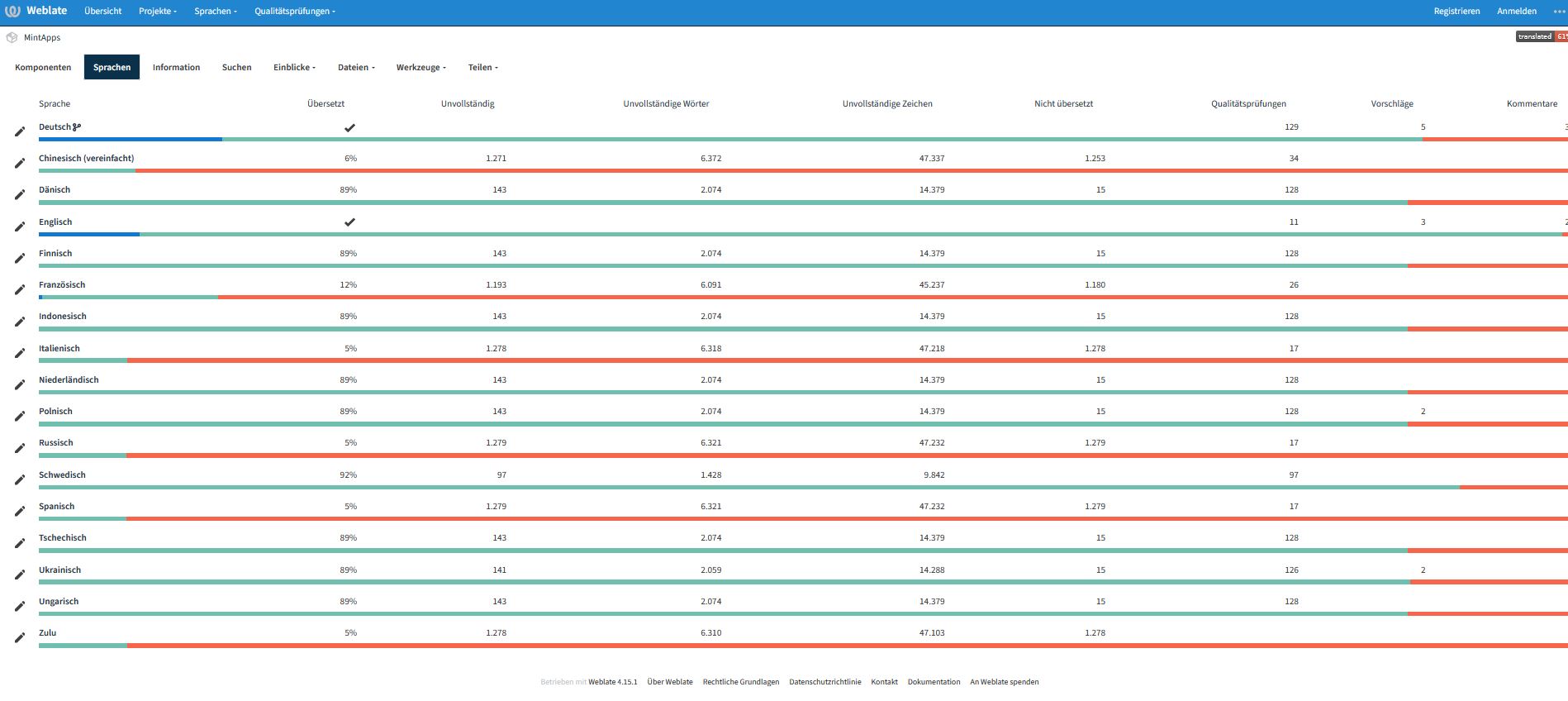 Bildbeschreibung: Übersicht der MintApps-Sprchen im Übersetzungstool Weblate, Stand 03. Februar 2023