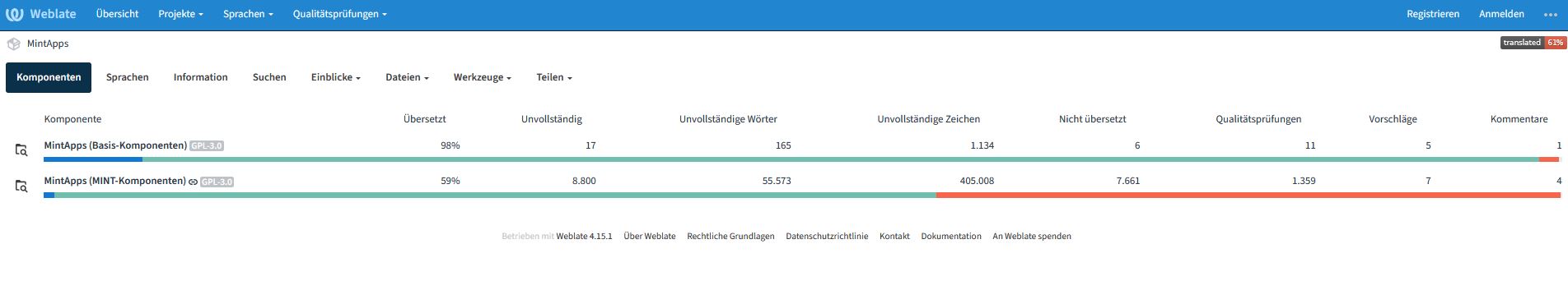 Bildbeschreibung: Übersicht der MintApps-Komponenten im Übersetzungstool Weblate, Stand 03. Februar 2023